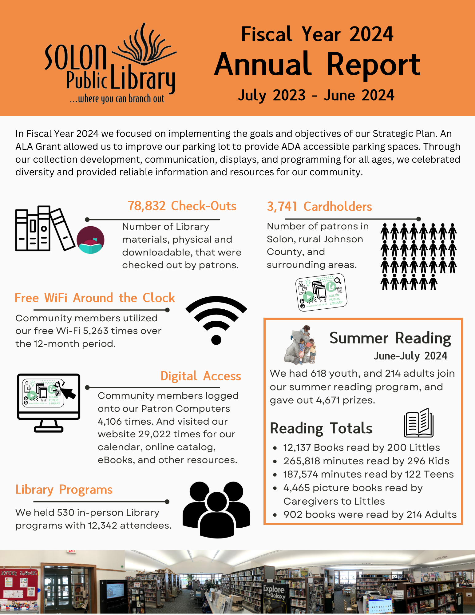 Fiscal Year 2024 Stats